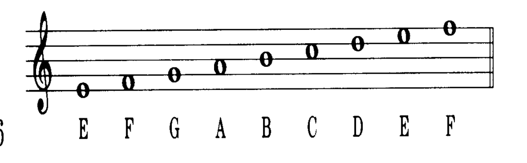 violin string notes chart